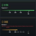 🏅 MMR 6300 | 🕒 300 годин | 🛡 12000