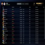 🏅 MMR 7458 | 🕒 211 hours | 🛡 10846