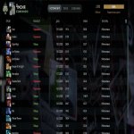 🏅 MMR 2373 | 🕒 1360 годин | 🛡 4500