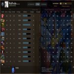 🏅 MMR 4800 | 🕒 750 hours | 🛡 12000