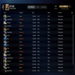 🏅 MMR 594 | 🕒 241 hours | 🛡 9239