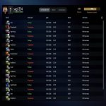 🏅 MMR 6951 | 🕒 241 годин | 🛡 11250