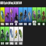 🎨 28 скінів | 🌟 Fortnite акаунт