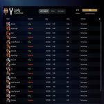 🏅 MMR 8128 | 🕒 395 годин | 🛡 10529