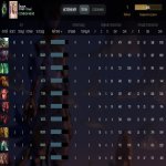 🏅 MMR 1 | 🕒 373 годин | 🛡 3726