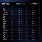 🏅 MMR 5700 | 🕒 200 hours | 🛡 10000