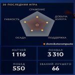 🏅 MMR 3100 | 🕒 1500 годин | 🛡 Н/Д