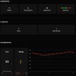 🔥 CS Ранг 1 | 🎯 Faceit LVL 5 | 🕒 11 матчів | 64% WR — Готовий до матчів!