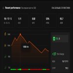 🎖️ CS PRIME | 🎯 FACEIT LVL 11 | 🕒 332 hours — Ready for Ranked Matches