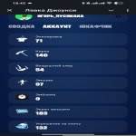 🎨 72 скіна | 🌟 Fortnite акаунт