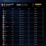 🏅 MMR 7863 | 🕒 167 годин | 🛡 12000