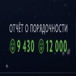 🏅 MMR 7600 | 🕒 3700 годин | 🛡 12000