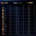 🏅 MMR 7741 | 🕒 193 годин | 🛡 11184