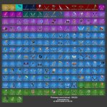 🎨 193 skins | 🌟 Fortnite account