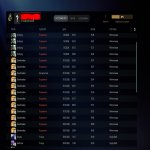 🏅 MMR 1 | 🕒 149 годин | 🛡 11400