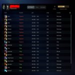 🏅 MMR 1 | 🕒 157 hours | 🛡 10994