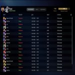 🏅 MMR 7148 | 🕒 233 hours | 🛡 11184