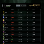 💜 DOTA 2 | 7600 MMR | 12000 Behavior | 222+ HOURS | 300+ MATCHES | NATIVE EMAIL 📧 | READY TO PLAY 🎮
