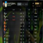 🏅 MMR 6300 | 🕒 1300 годин | 🛡 5000