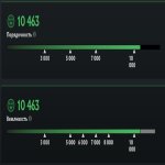 🏅 MMR 500 | 🕒 150 hours | 🛡 10463