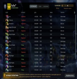 🏅 MMR 5000 | 🕒 2119 часов | 🛡 10974