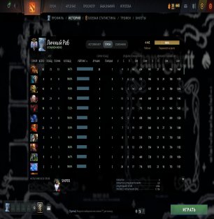 🏅 MMR 4700 | 🕒 510 часов | 🛡 12000