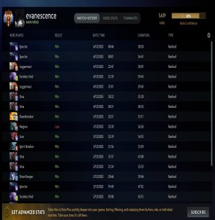 🏅 MMR 5630 | 🕒 800 hours | 🛡 10000