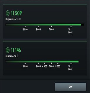 🏅 MMR 5500 | 🕒 1500 hours | 🛡 11000