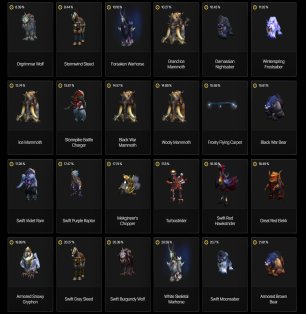 🎮 WoW акаунт | 20 рівень | Альянс | Будь-який сервер