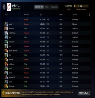 🏅 MMR 900 | 🕒 2317 годин | 🛡 7726