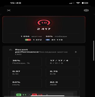 🔥 CS Prime | 🎯 Faceit LVL 10 | 🕒 0 годин — Готовий до Рангових Матчів