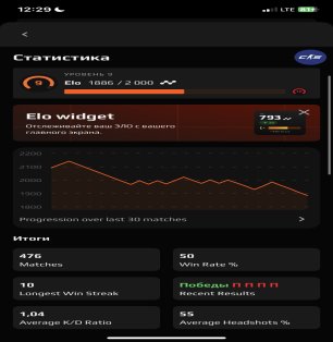 🎮 CS2 Account | 🏆 FACEIT Level 9 | 🕒 511 hours — Ready for Competitions!