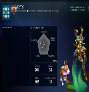 🏅 MMR 7153 | 🕒 248 годин | 🛡 10682