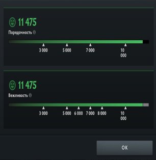 🏅 MMR 806 | 🕒 140 годин | 🛡 11475