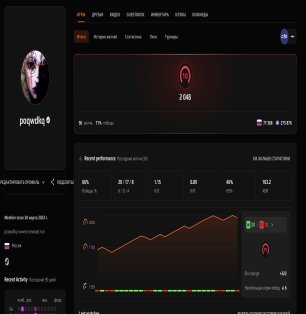 🔥 2048 ELO | 🎯 10 LVL FACEIT | 🕒 96 матчей — Готов к играм