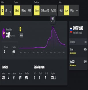 🎨 251 скінів | 🌟 Fortnite акаунт