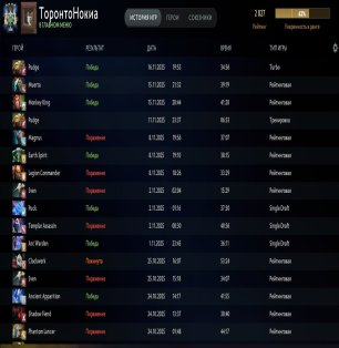 🏅 MMR 2827 | 🕒 430 часов | 🛡 7200