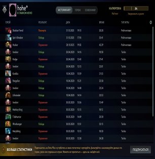 🏅 MMR 1700 | 🕒 452 годин | 🛡 10000