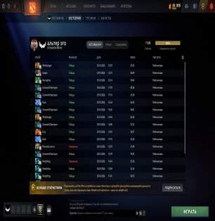 🏅 MMR 7008 | 🕒 2251 hours | 🛡 9111