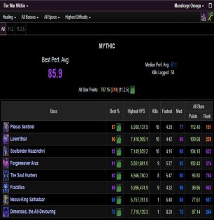 🎮 WoW аккаунт | 80 уровень | Альянс | Silvermoon