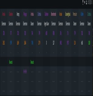 🎮 WoW акаунт | 80 рівень | Альянс/Орда | Silvermoon