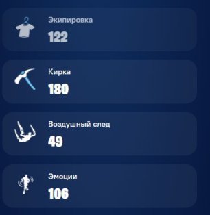 💖122 skins | 🌟 Fortnite account