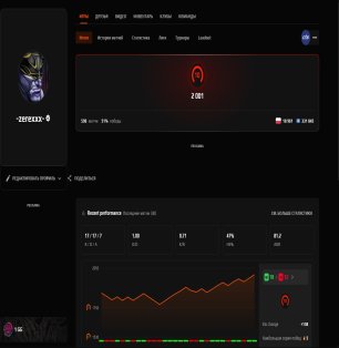 🔥 FACEIT Уровень 10 | 🎯 2000+ ELO | 🕒 600 часов — Готов к соревнованиям