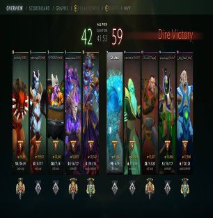 🏅 MMR 3000 | 🕒 567 hours | 🛡 7220