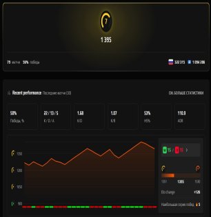 🔥 CS Prime | 🎯 Faceit LVL 8 | 🕒 0 часов — Готов к матчам