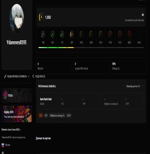 🎯 Faceit LVL 4 | 🕒 4 matches | 50% WR | 1002 ELO — Ready for competition!