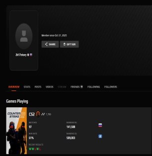🏆 FACEIT 9 LVL | ⚔️ 1766 ELO | 🕒 97 матчів — Готовий до змагань