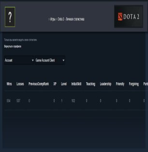 🏅 MMR 7419 | 🕒 214 hours | 🛡 11900