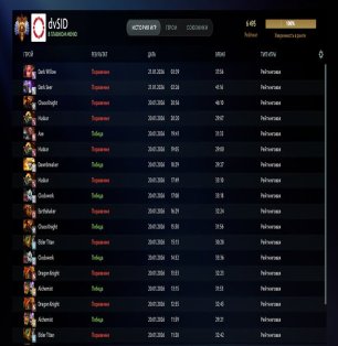 🏅 MMR 6495 | 🕒 260 hours | 🛡 11112