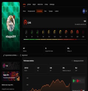 ✨ CS Prime | 🎯 Faceit LVL 2500 | 🕒 450 hours — Ready for Ranked